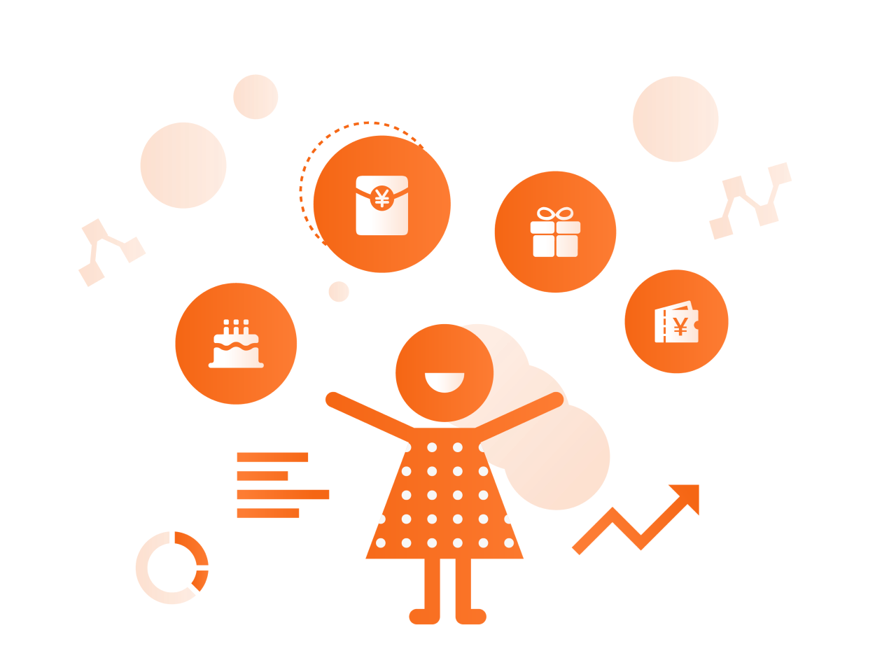 职工福利解决方案